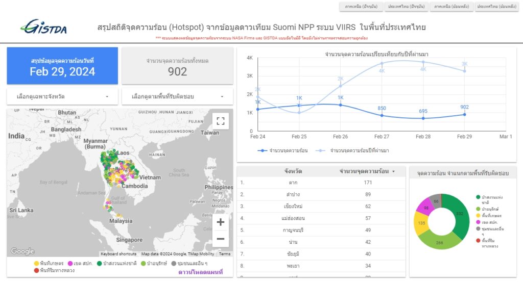 สถานการณ์ฝุ่น PM 2.5