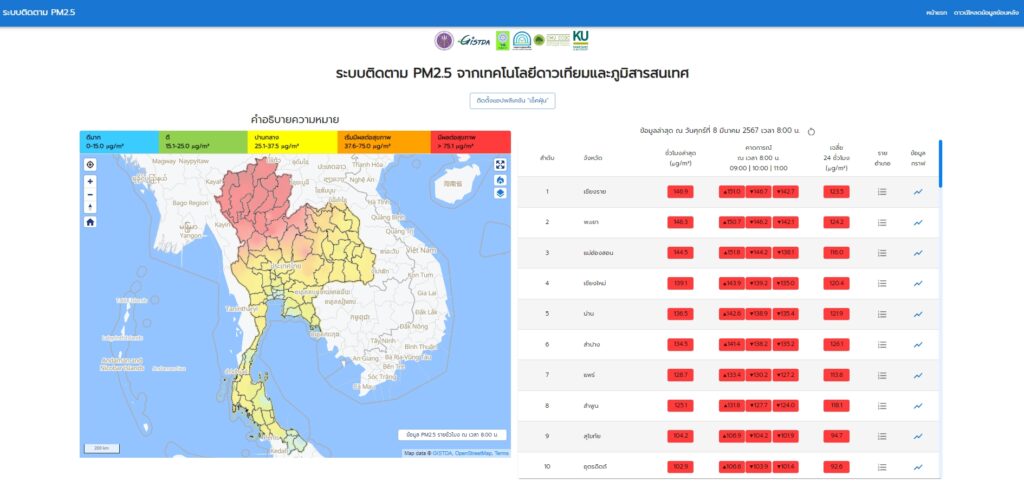 จุดความร้อนไทย