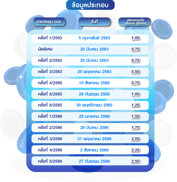 ตร.บทความออนไลน์