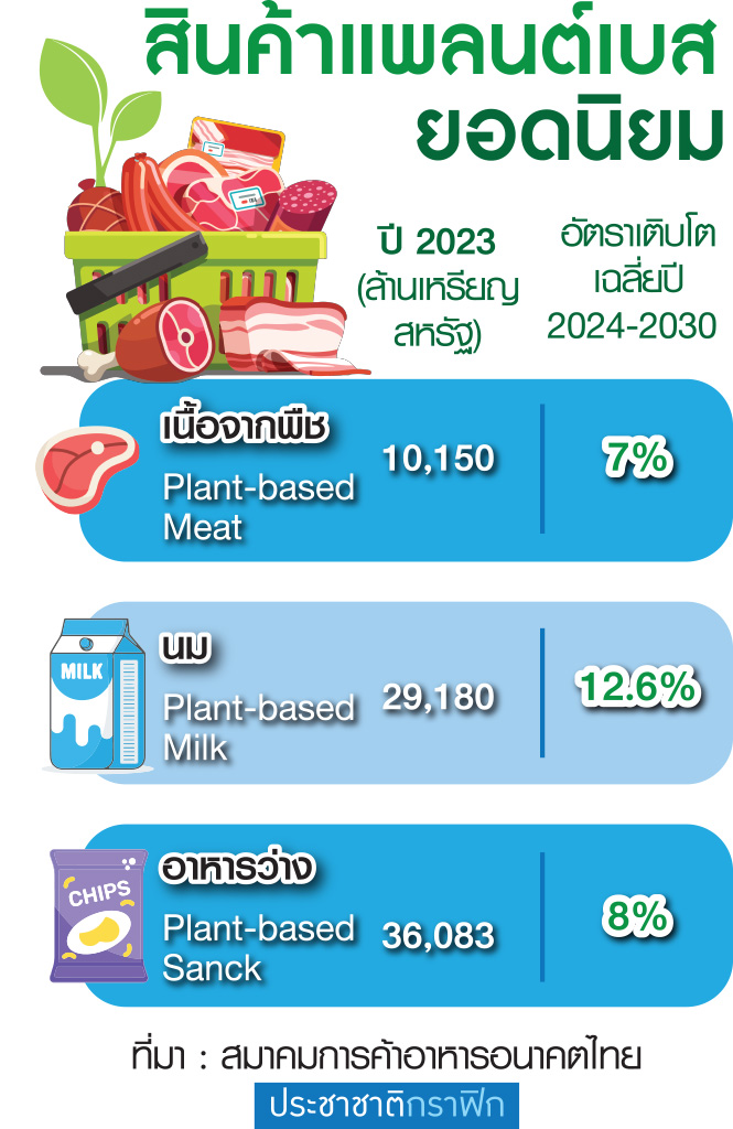 กราฟฟิก สินค้าแพลนต์เบส