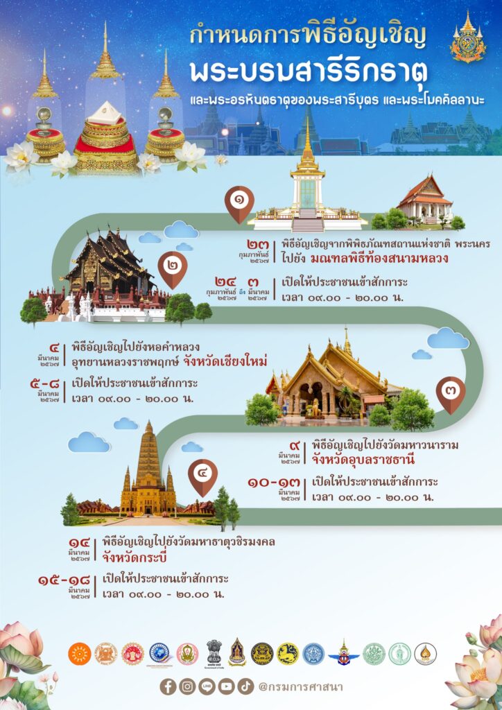 พระบรมสารีริกธาตุ และพระอรหันตธาตุของพระสารีบุตร และพระโมคคัลลานะ