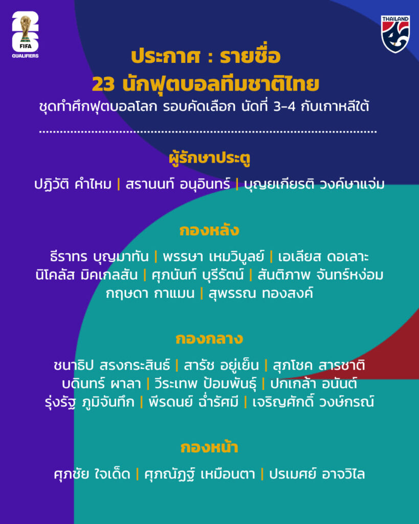 ฟุตบอลทีมชาติไทย