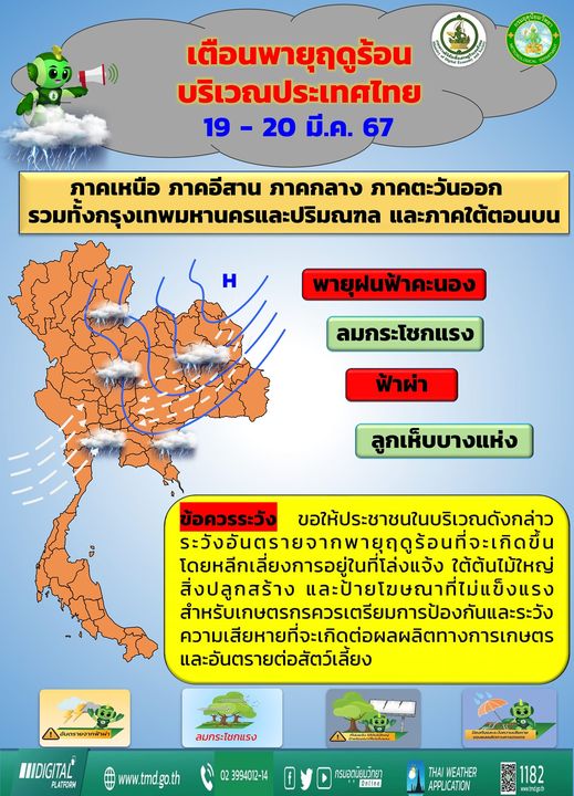 เตือนระวังพายุฤดูร้อน 19-20 มีนาคม 2567