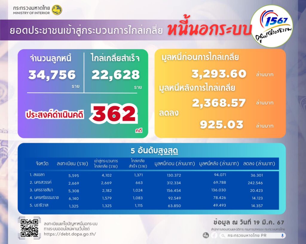 แก้หนี้นอกระบบ