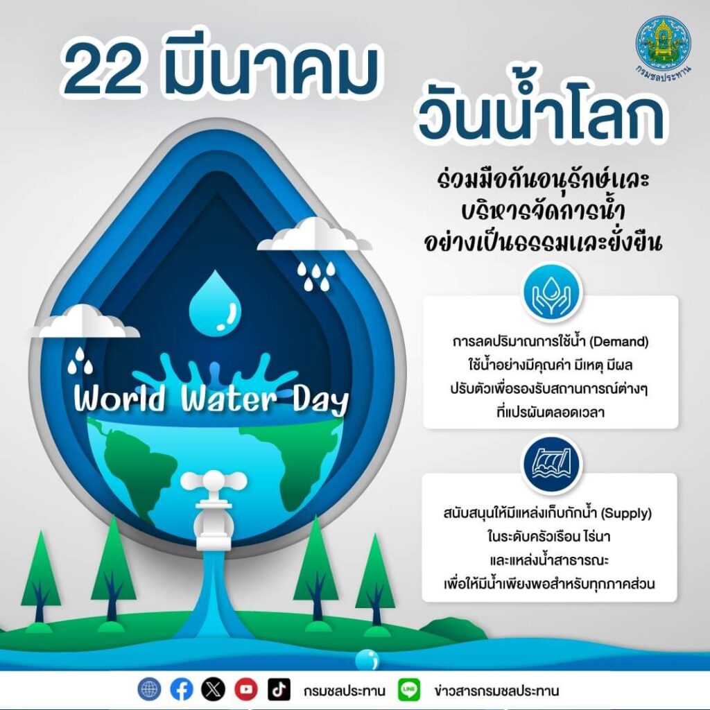 วันน้ำโลก