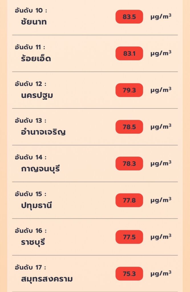 ฝุ่น