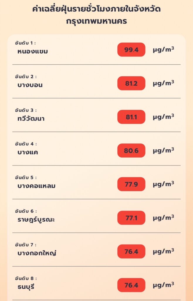 ฝุ่น