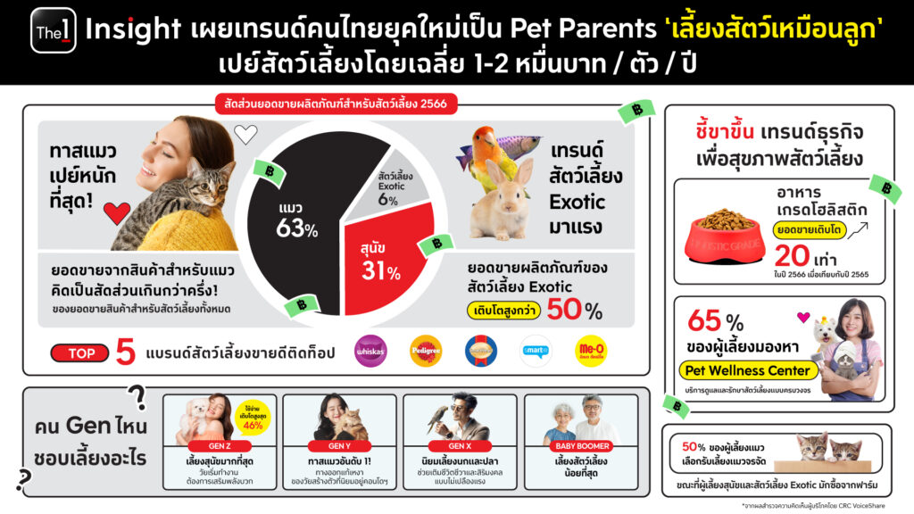 Infographic_The 1 Insight X CRC VoiceShare