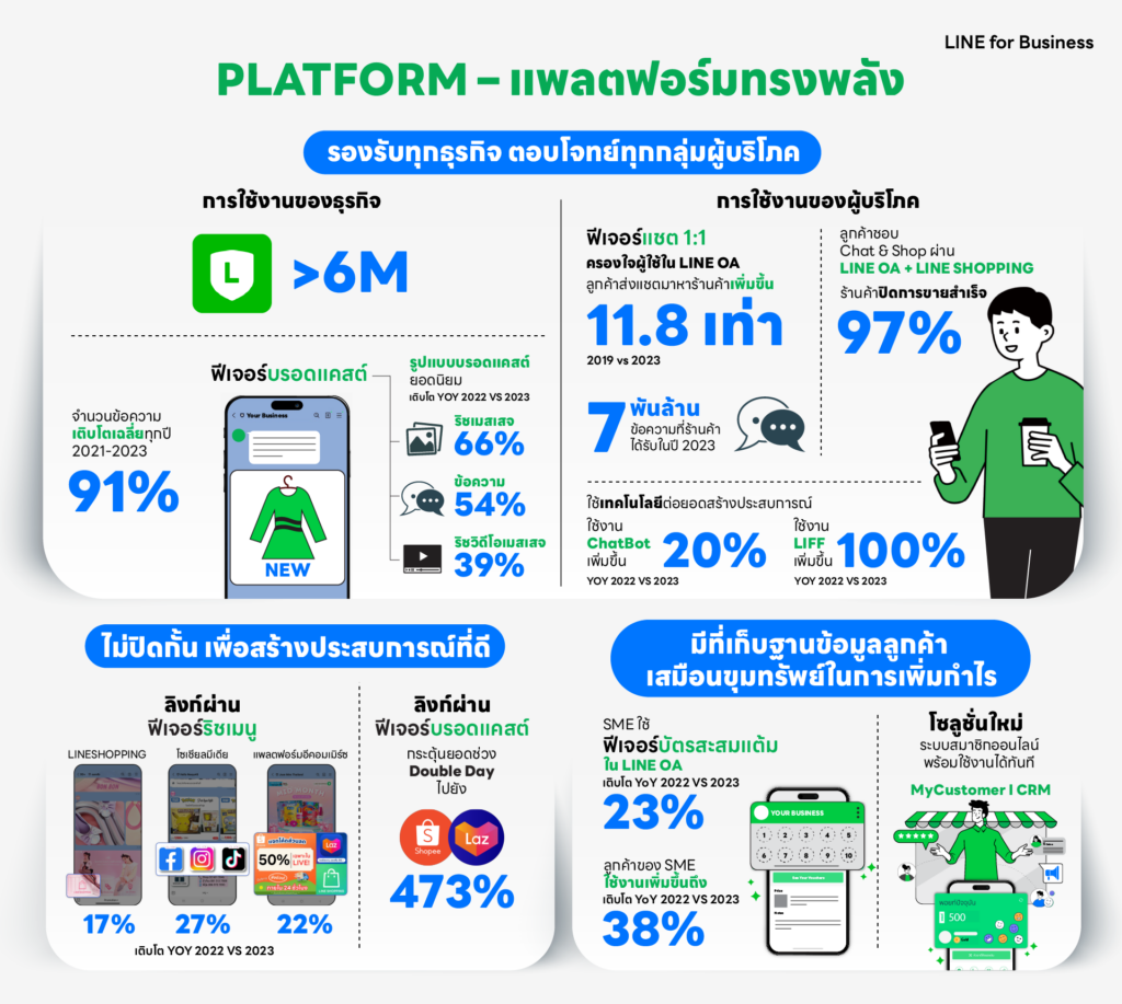 LINE-4P-Platform