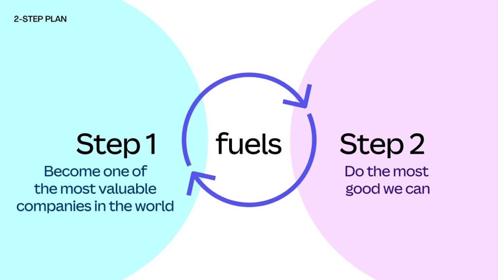 เปิดแนวคิดการทำงาน Two -Step Plan ซีอีโอหญิงแกร่ง แห่ง Canva