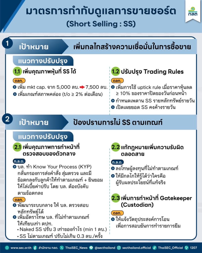 เกณฑ์ชอร์ตเซล-บอทเทรด