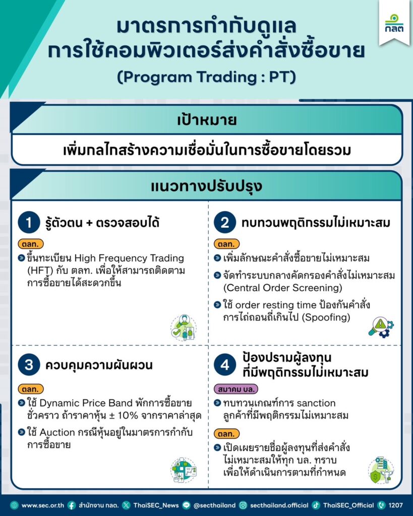 เกณฑ์ชอร์ตเซล-บอทเทรด