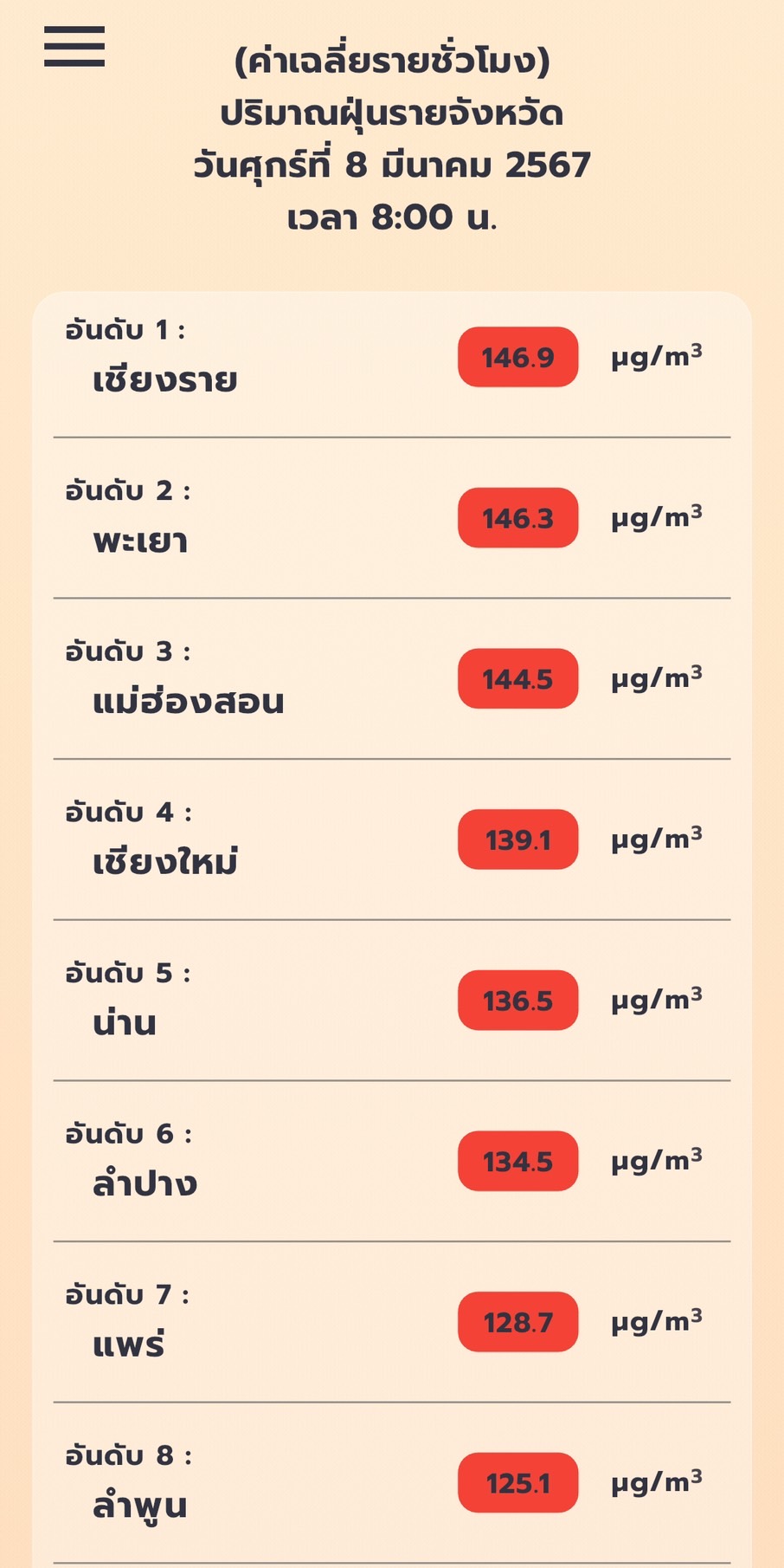 สถานการณ์ฝุ่น PM 2.5