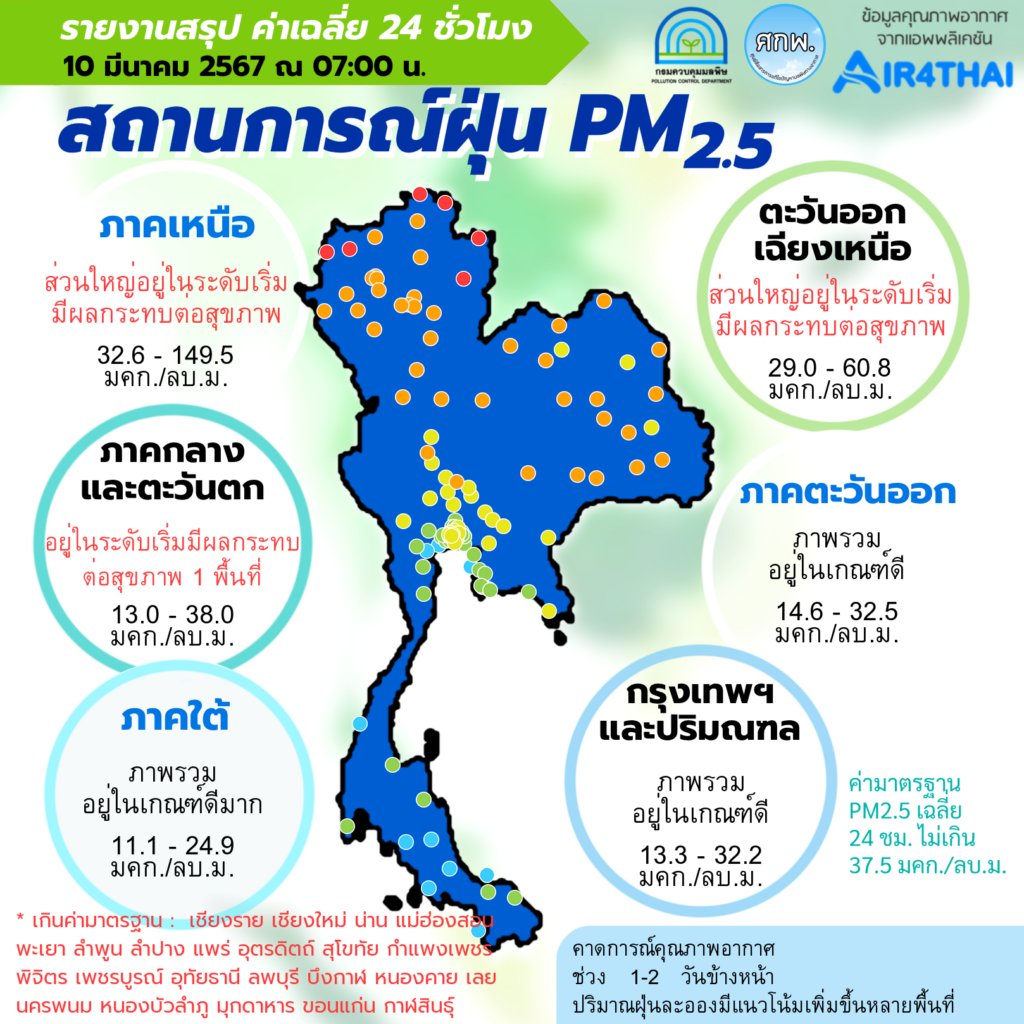 เช็คค่าฝุ่น PM 2.5 วันนี้
