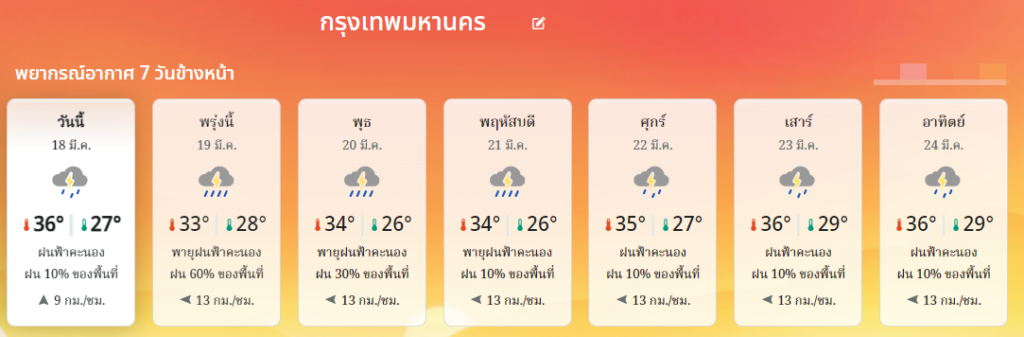 พยากรณ์อากาศกทม.18-24 มีนาคม 2567