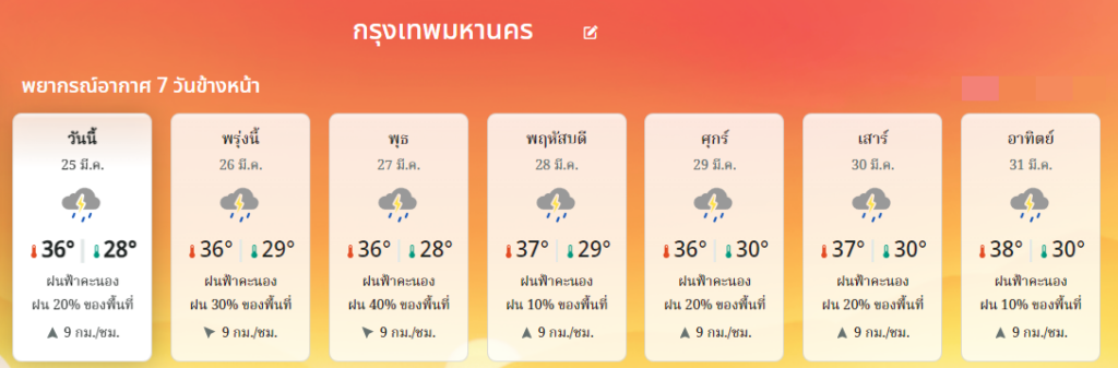 พยากรณ์อากาศ 7 วัน กทม.