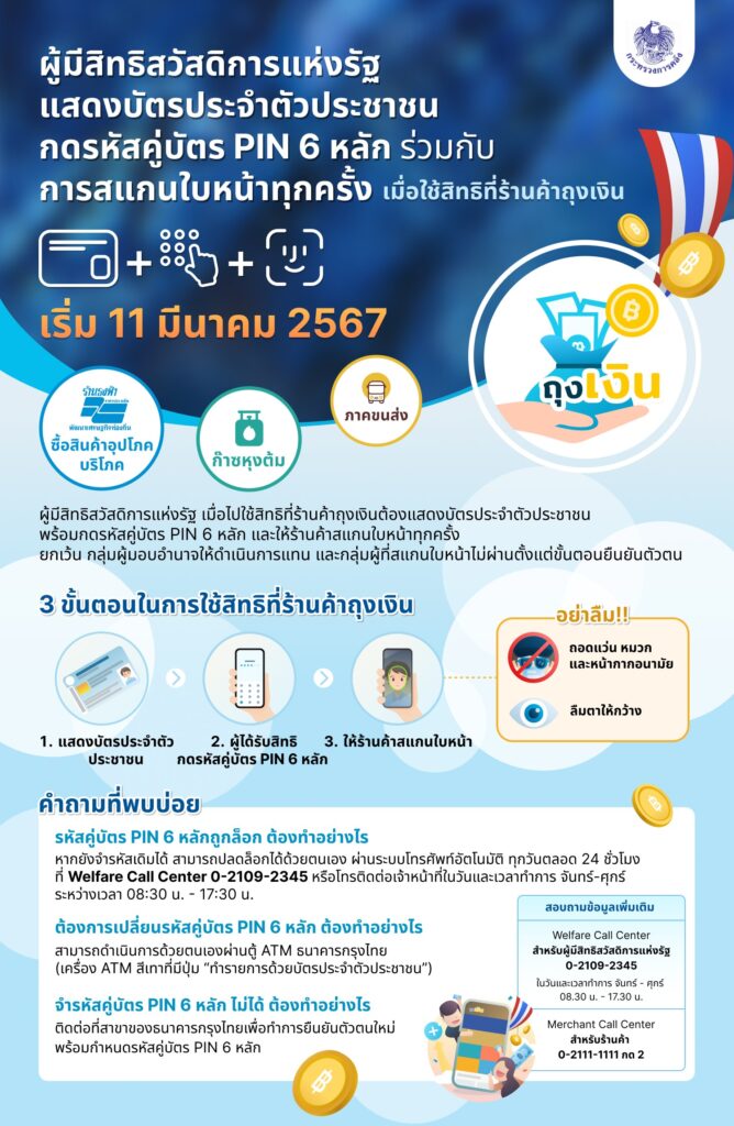 บัตรสวัสดิการแห่งรัฐ ดีเดย์ 11 มี.ค.67 ใช้สิทธิแอปถุงเงินต้องสแกนใบหน้า-กดรหัส 6 หลัก