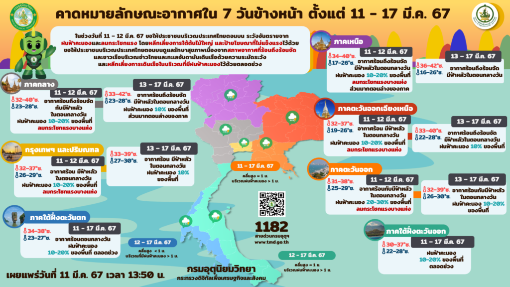 พยากรณ์อากาศ 11-17 มีนาคม 2567