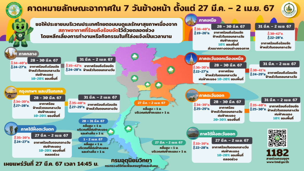 พยากรณ์อากาศ 27 มีนาคม-2 เมษายน 2567
