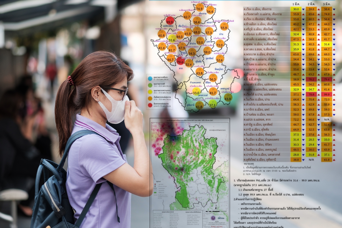 เช็คค่าฝุ่น PM 2.5 วันนี้ (3 มี.ค.67)