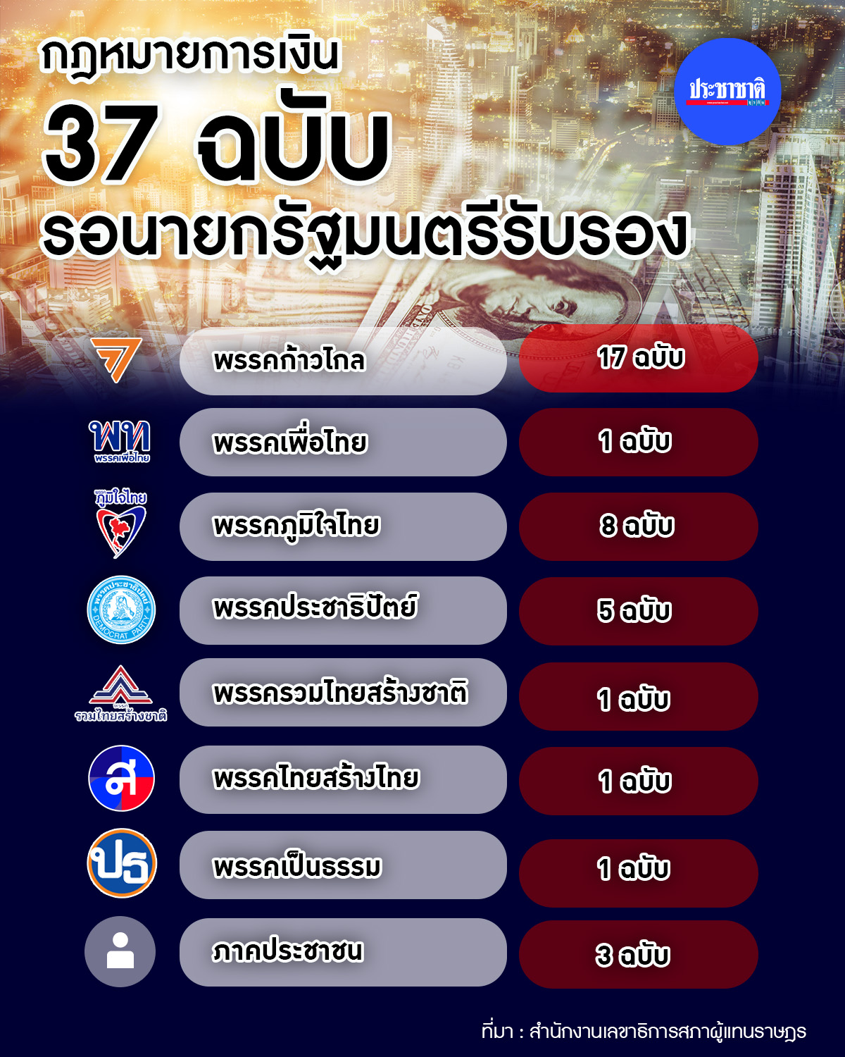 กฏหมายการเงิน