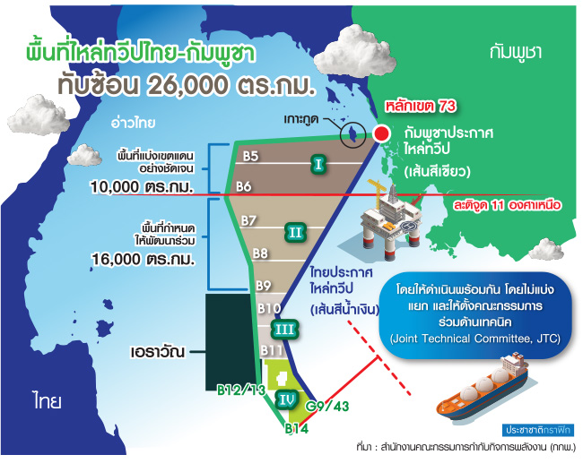 กราฟฟิกพื้นที่ทับซ้อน