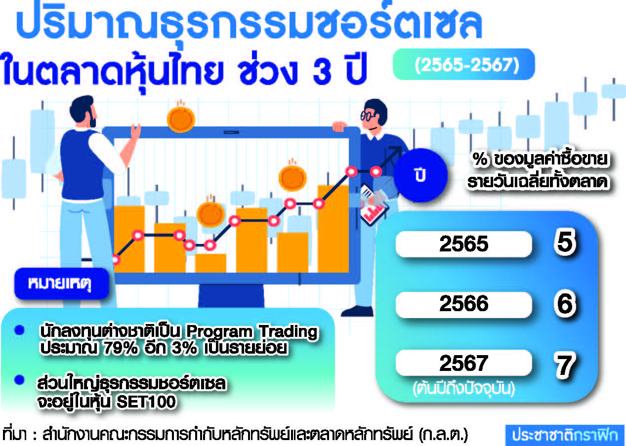 ตาราง ธุรกรรมตลาดหุ้น