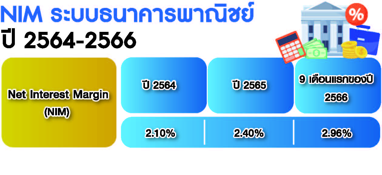 ตารางกราฟฟิคธนาคาร