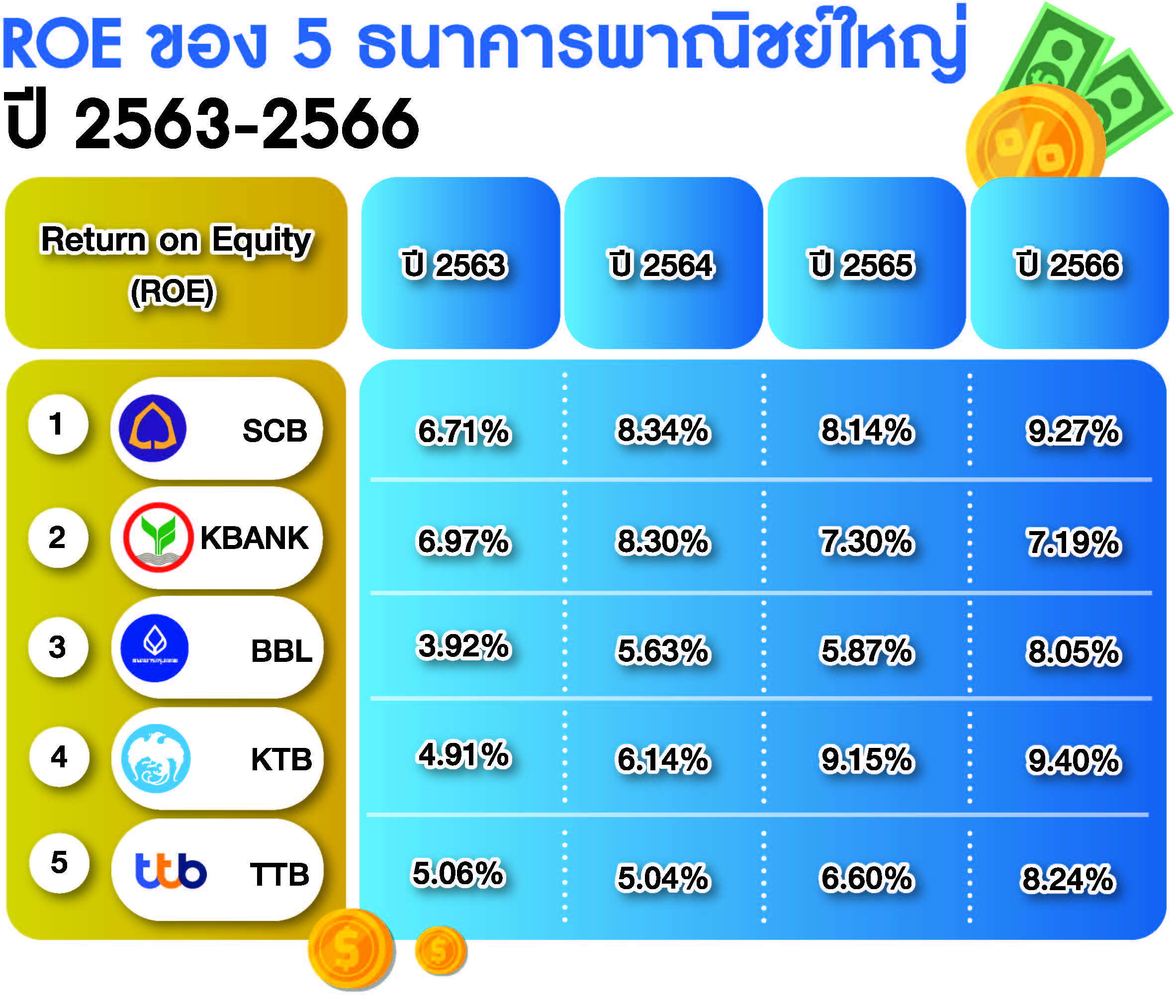ตารางกราฟฟิคธนาคาร