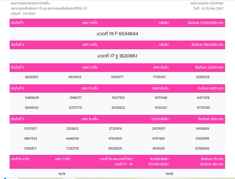 ผลสลากออมสิน 1ปี งวด 16 มีนาคม 2567