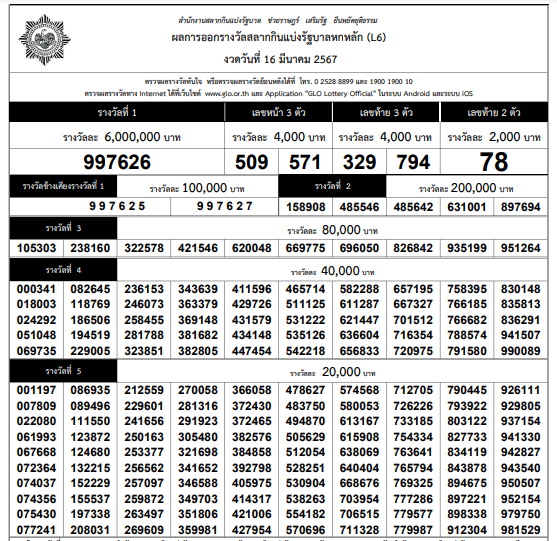 ใบตรวจหวย งวด 16 มีนาคม 2567