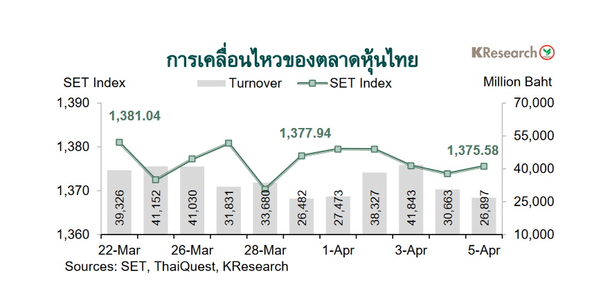 กราฟตลาดหุ้นไทย