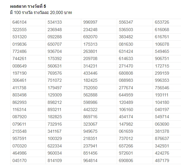 รางวัลที่ 5 งวด 16 เมษายน 2567