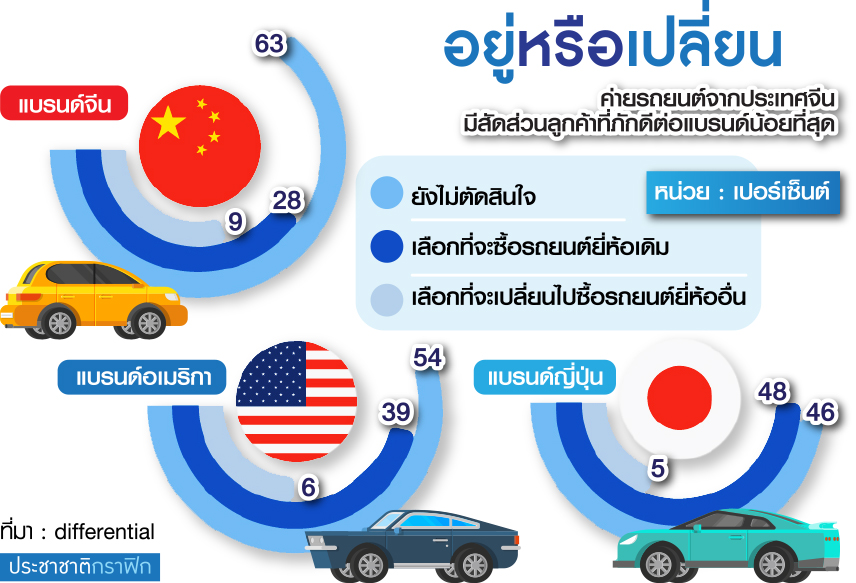 เปลี่ยนรถ