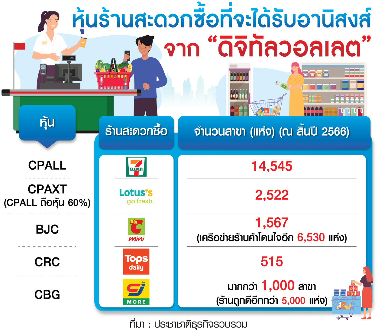 กราฟฟิก ดิจิทัลวอลเล็ต