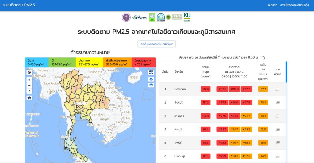 PM 2.5 กทม. พื้นที่สีแดง 26 เขต
