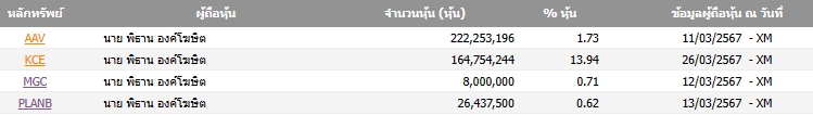 ข้อมูล SETSMART ณ วันที่ 11 เม.ย. 2567