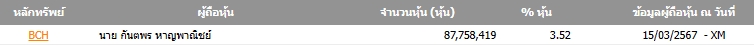 ข้อมูล SETSMART ณ วันที่ 11 เม.ย. 2567