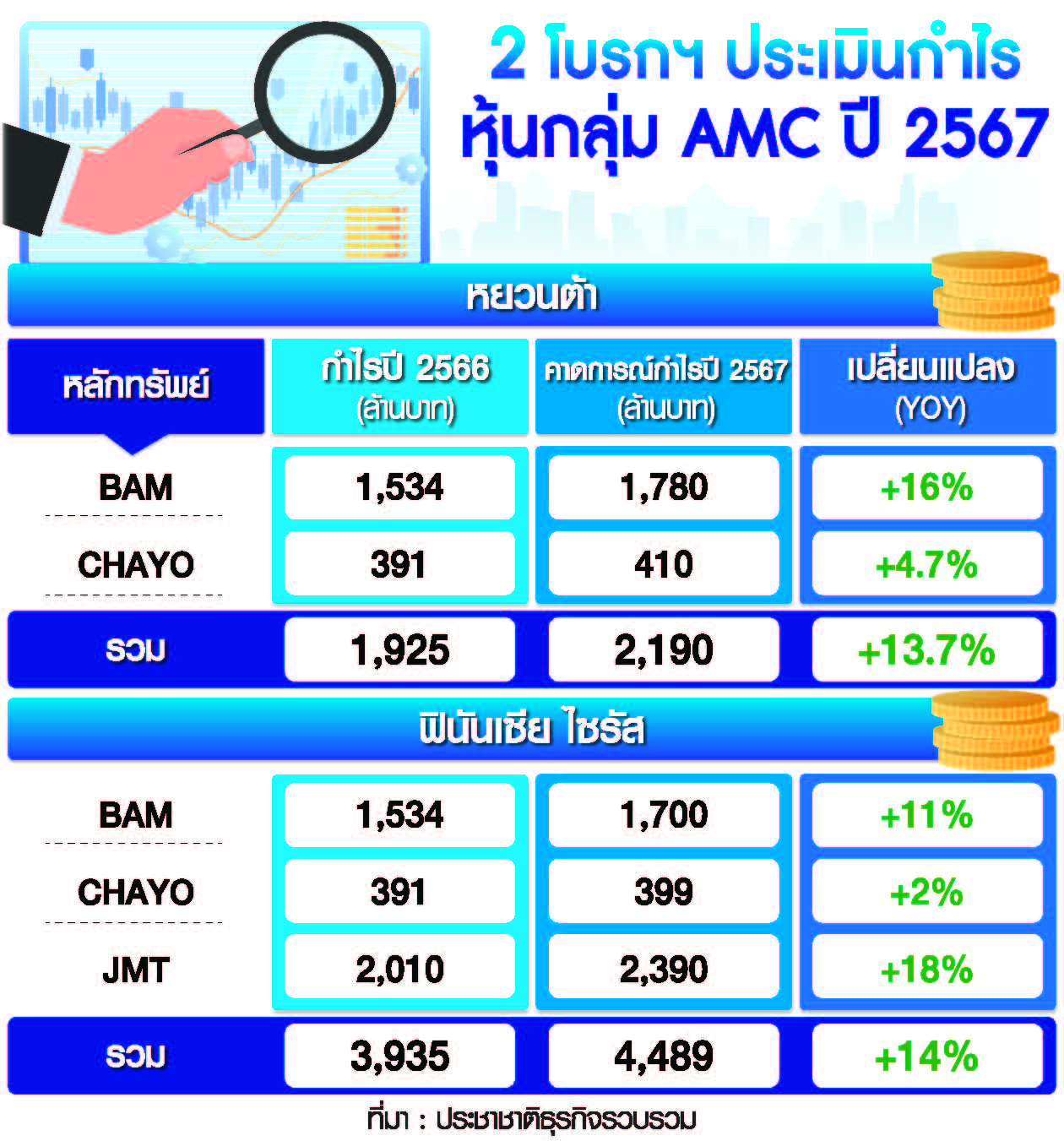 ตาราง หุ้น AMC