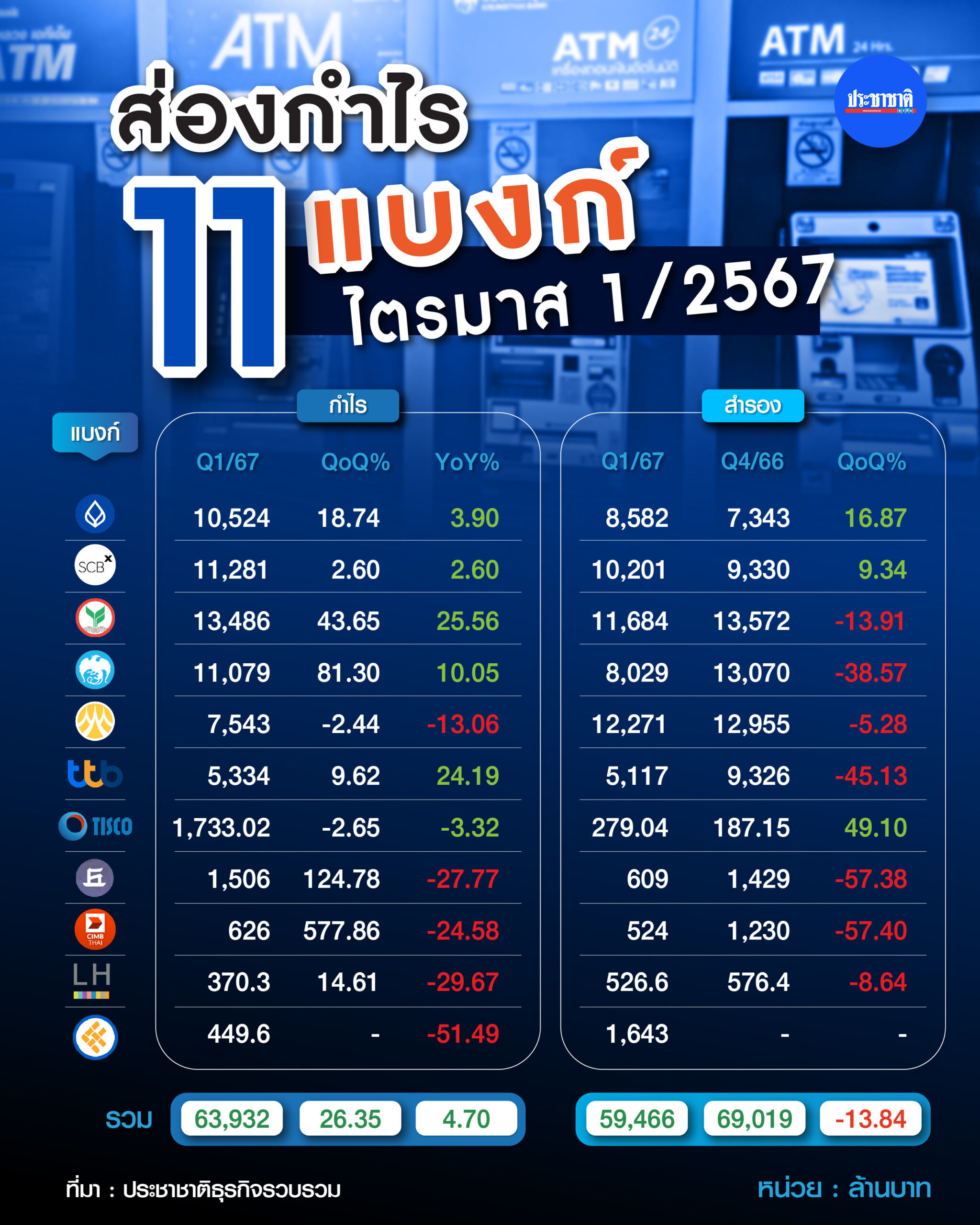 Bank