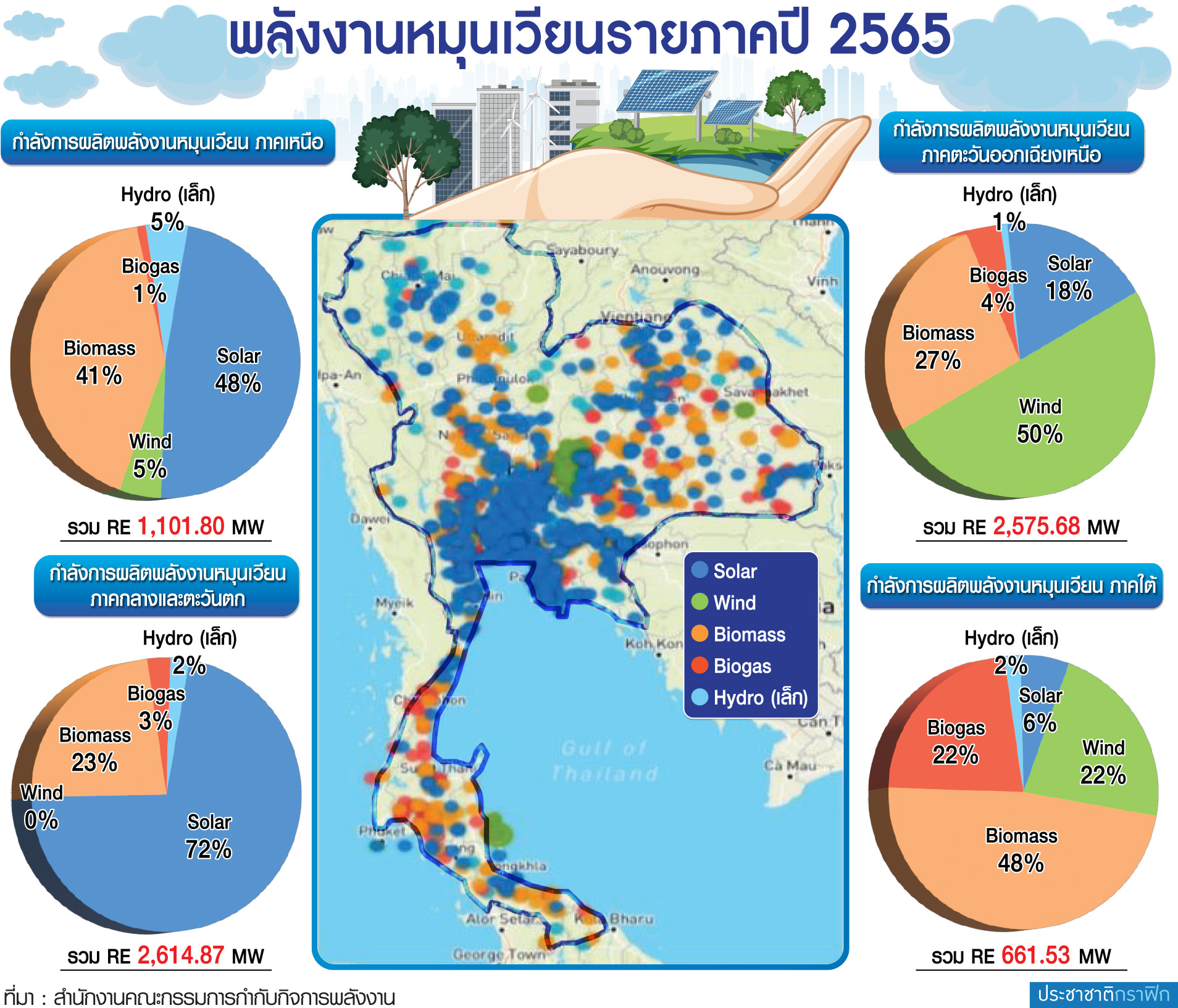 พลังงานหมุนเวียนใหม่