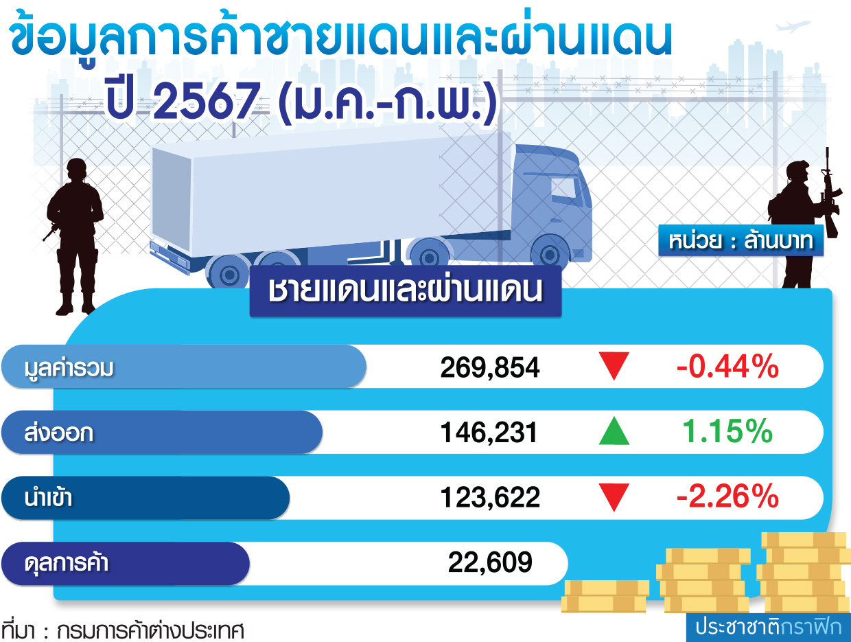 กราฟฟิก ชายแดน