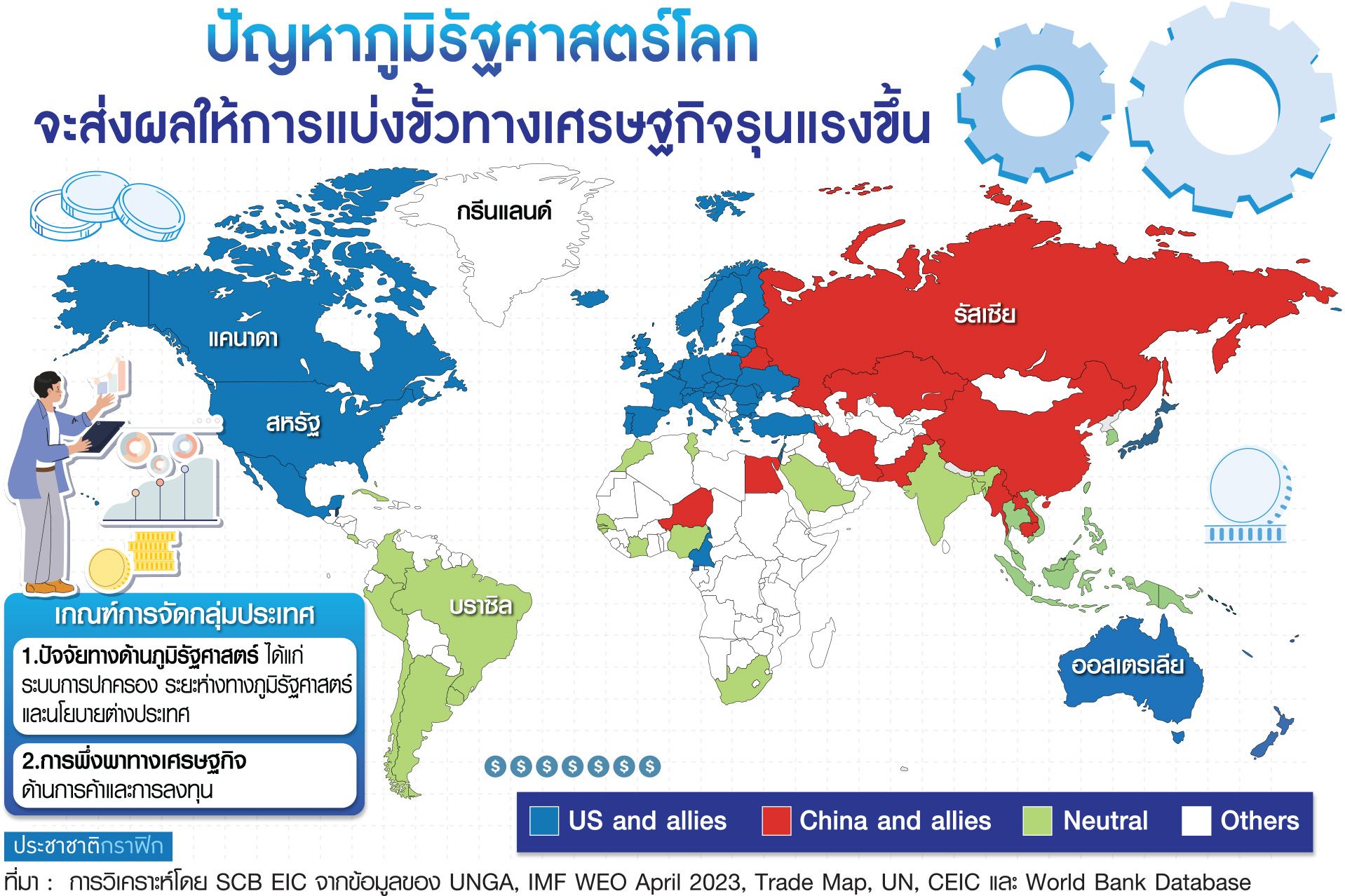 กราฟฟิก ปัญหา