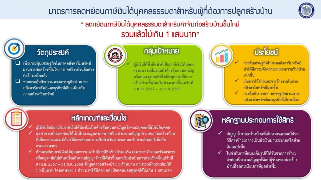 ครม.ไฟเขียว มาตรการกระตุ้นอสังหาฯ