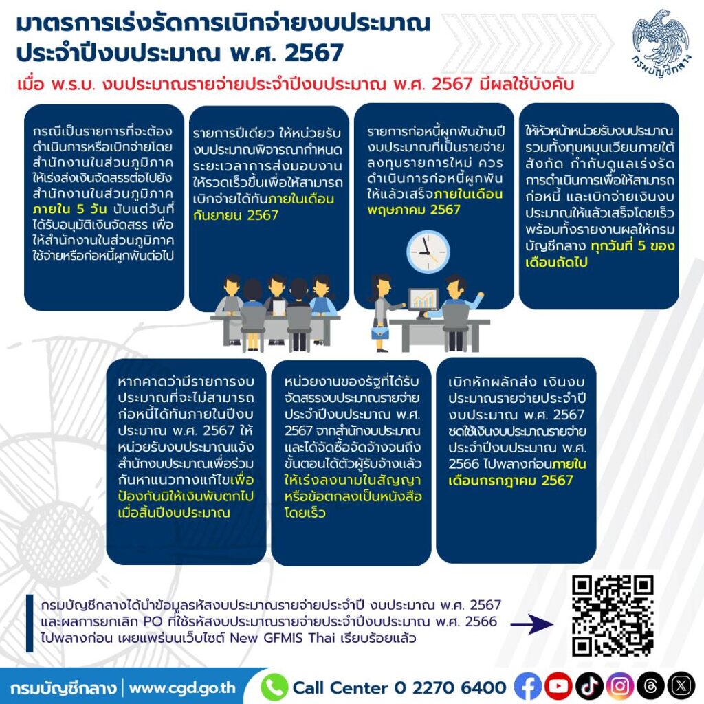 6 แนวทาง เร่งใช้จ่ายเงินงบประมาณ ปี 67