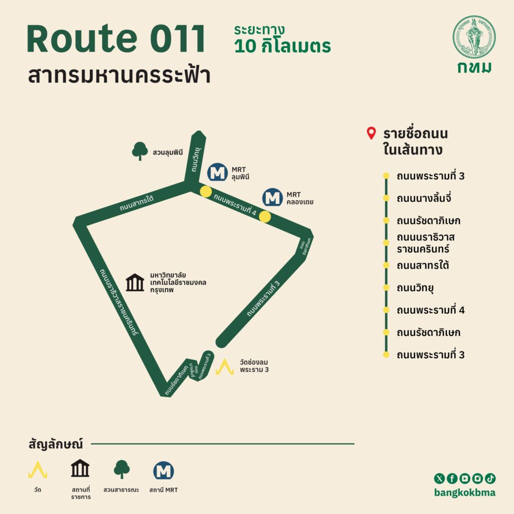 BKK Trail