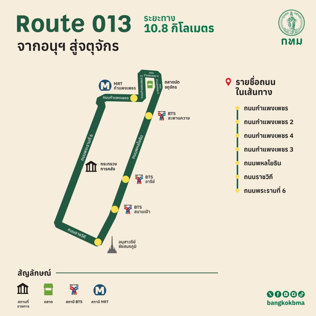 BKK Trail