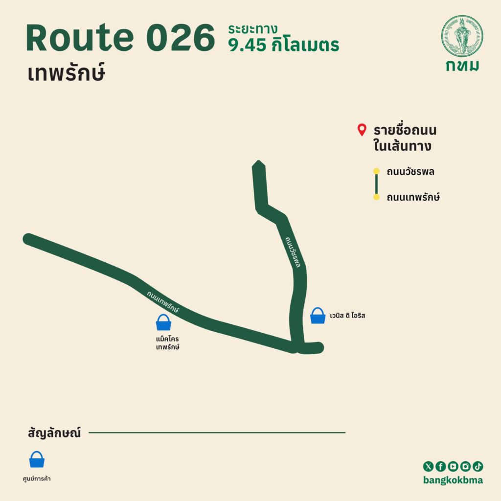 BKK Trail