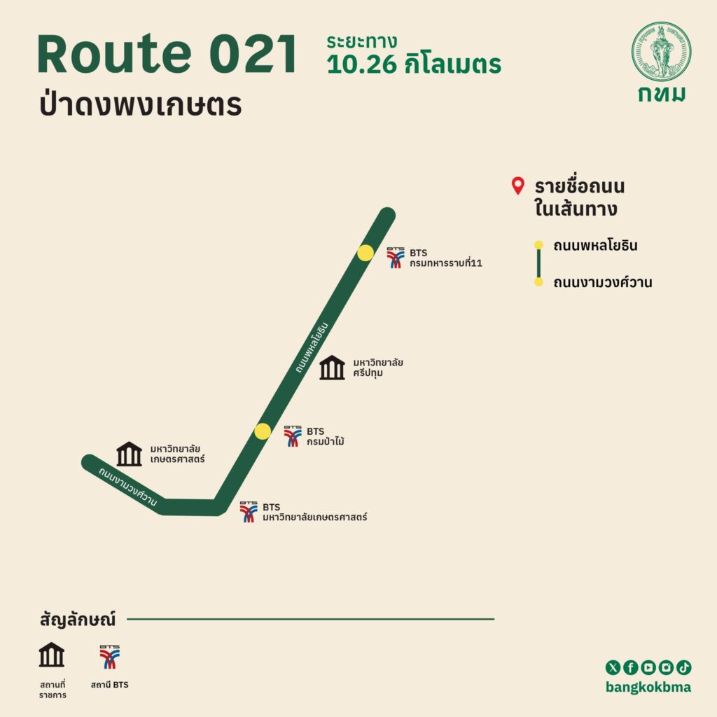BKK Trail