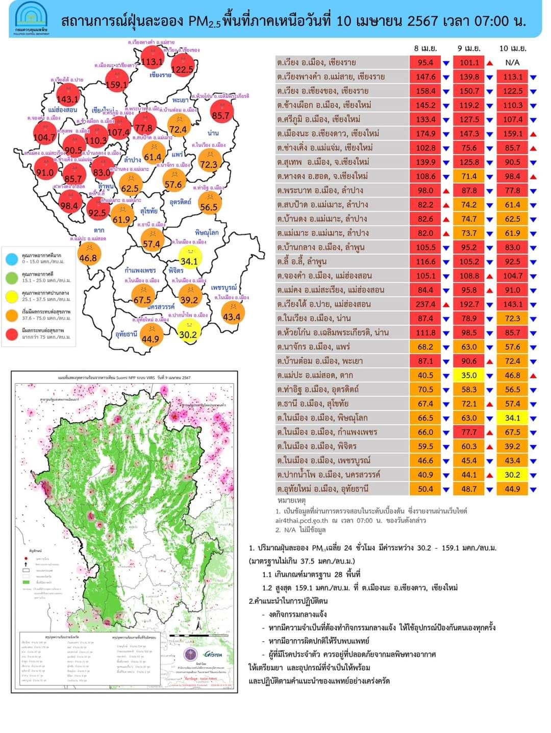 เช็คค่าฝุ่น PM 2.5